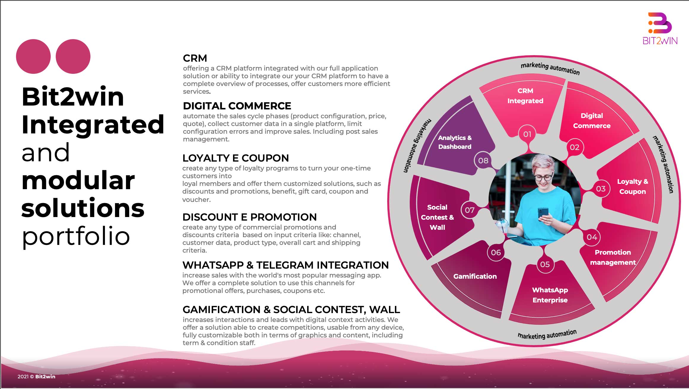 screenshot of bit2win CPQ